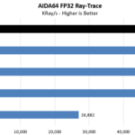 AMD Threadripper 3970X AIDA64 FP32 Ray Trace