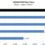 AMD Threadripper 3970X AIDA64 FP64 Ray Trace