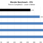 AMD Threadripper 3970X Blender Benchmark