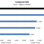 AMD Threadripper 3970X Cinebench R20