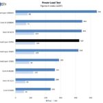 AMD Threadripper 3970X Power Consumption