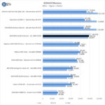 ASUS ROG Zenith II Extreme AIDA64 Memory