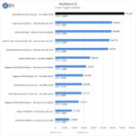 ASUS ROG Zenith II Extreme Geekbench