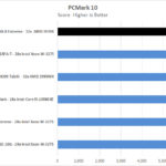 ASUS ROG Zenith II Extreme PCMark 10