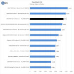 ASUS ROG Zenith II Extreme PassMark