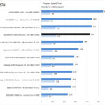 ASUS ROG Zenith II Extreme Power