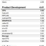 ASUS ROG Zenith II Extreme SPECworkstation 1
