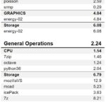 ASUS ROG Zenith II Extreme SPECworkstation 2
