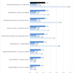 ASUS ROG Zenith II Extreme SPECworkstation Part 2