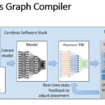 Cerebras CS 1 Graph Compiler