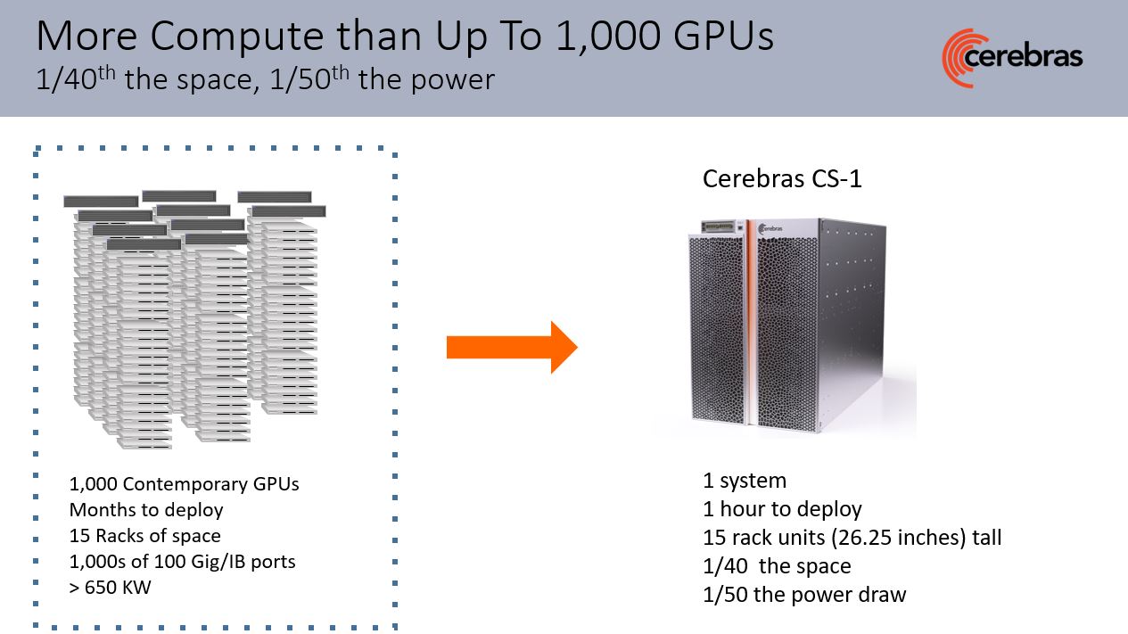 Cerebras CS 1 System Deployment