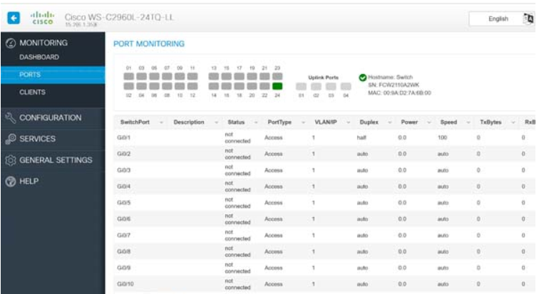 Cisco Configuration Professional For Catalyst