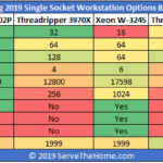Comparing 2019 UP Workstation Options Broad View By Price