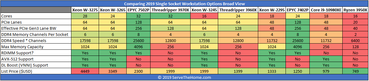 Comparing 2019 UP Workstation Options Broad View By Price