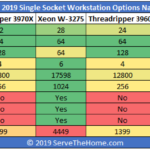 Comparing 2019 UP Workstation Options Narrow View By Core Count