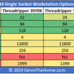Comparing 2019 UP Workstation Options Narrow View By Price No New Instructions