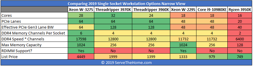 Comparing 2019 UP Workstation Options Narrow View By Price No New Instructions