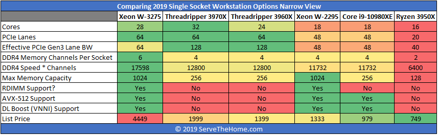 Comparing 2019 UP Workstation Options Narrow View By Price