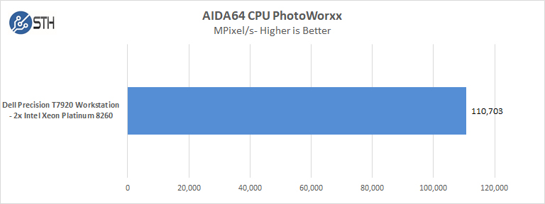 Dell Precision T7920 Workstation AIDA64 CPU PhotoWorxx