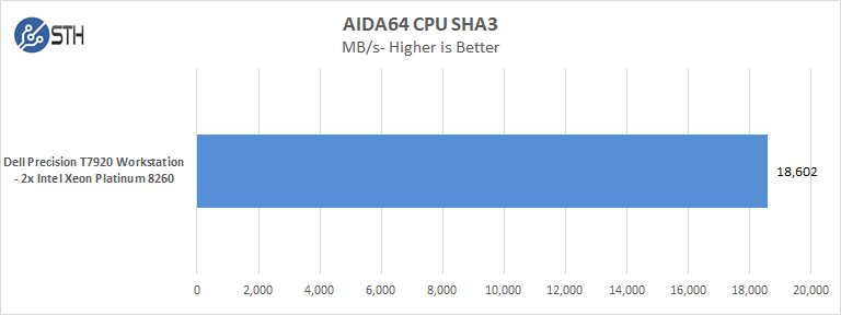 Dell Precision T7920 Workstation AIDA64 CPU SHA3