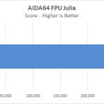 Dell Precision T7920 Workstation AIDA64 FPU Julia