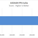 Dell Precision T7920 Workstation AIDA64 FPU Julia
