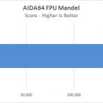 Dell Precision T7920 Workstation AIDA64 FPU Mandel