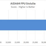 Dell Precision T7920 Workstation AIDA64 FPU SinJulia