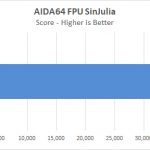 Dell Precision T7920 Workstation AIDA64 FPU SinJulia