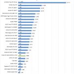 EVGA GTX 1660 SUPER SC ULTRA AIDA64 GPGPU Part 1