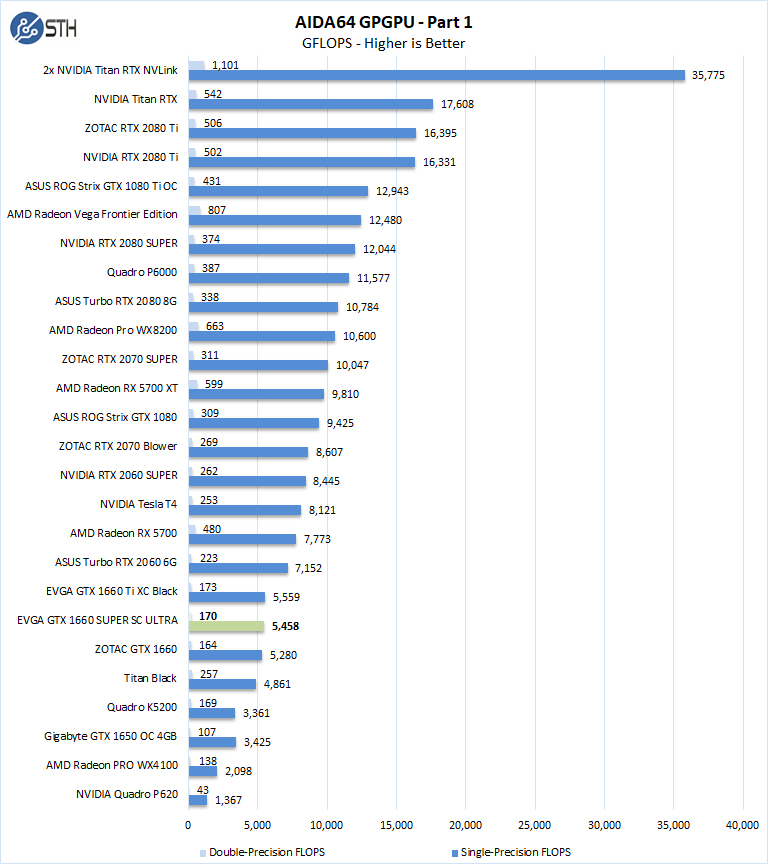 EVGA GTX 1660 SUPER SC ULTRA AIDA64 GPGPU Part 1