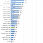 EVGA GTX 1660 SUPER SC ULTRA AIDA64 GPGPU Part 2