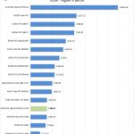 EVGA GTX 1660 SUPER SC ULTRA Arion