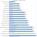 EVGA GTX 1660 SUPER SC ULTRA Cinema4D