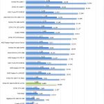 EVGA GTX 1660 SUPER SC ULTRA Fire Strike