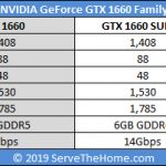 EVGA GTX 1660 SUPER SC ULTRA GTX 1660 Family