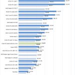 EVGA GTX 1660 SUPER SC ULTRA Geekbench