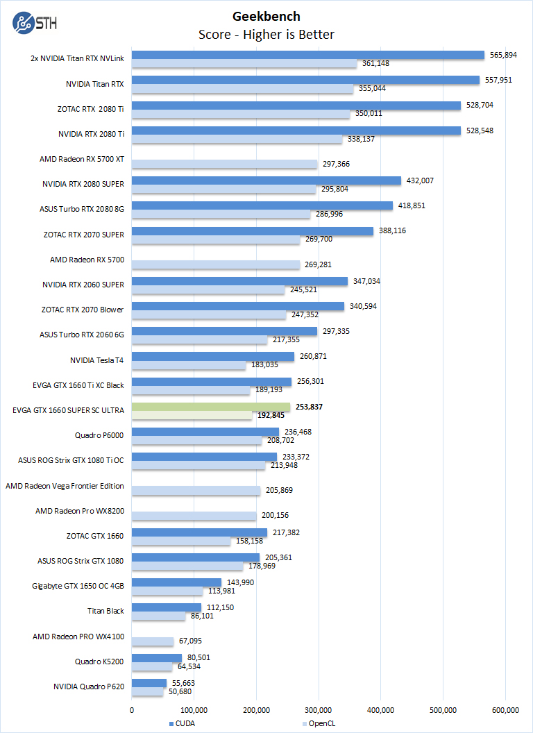 EVGA GTX 1660 SUPER SC ULTRA Geekbench