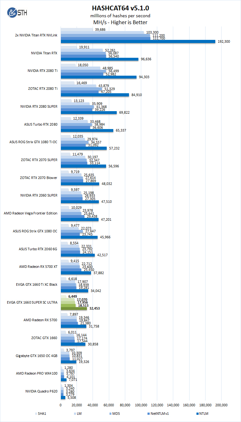 EVGA GTX 1660 SUPER SC ULTRA Hashcat