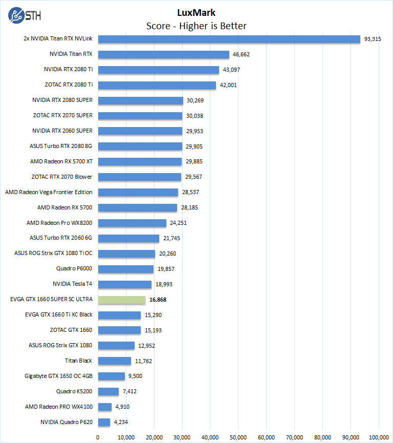 EVGA GTX 1660 SUPER SC ULTRA Luxmark