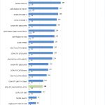 EVGA GTX 1660 SUPER SC ULTRA Power