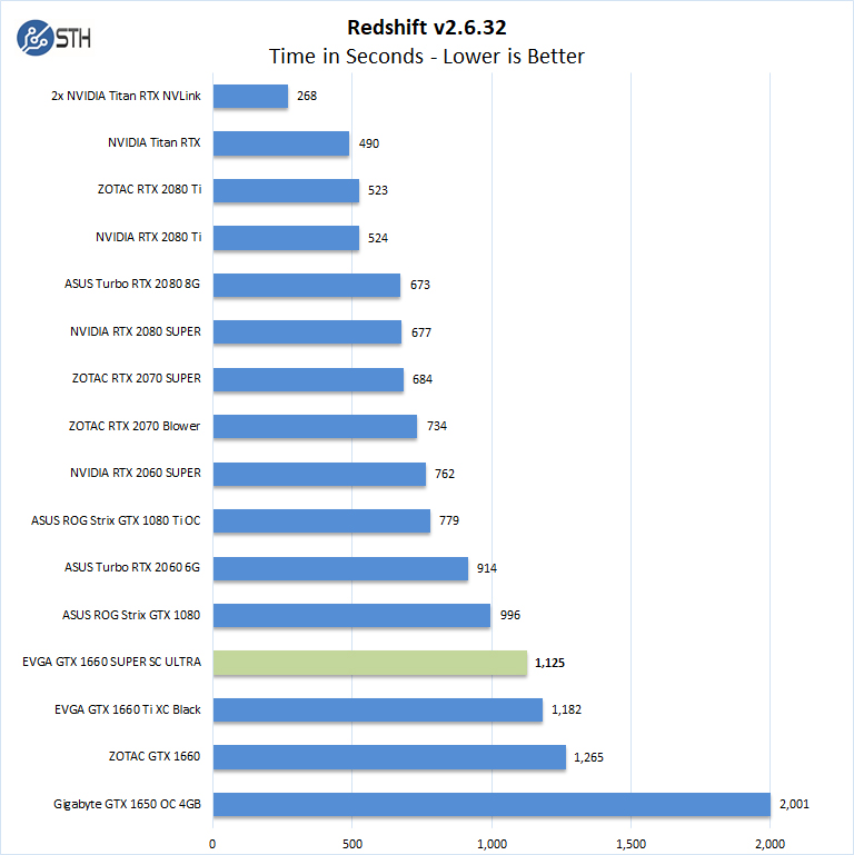 EVGA GTX 1660 SUPER SC ULTRA Redshift