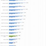 EVGA GTX 1660 SUPER SC ULTRA SPECviewperf Part 1
