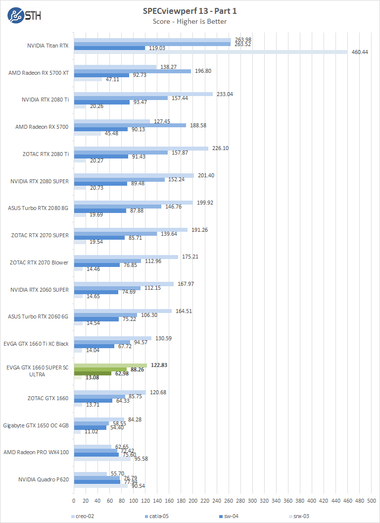 EVGA GTX 1660 SUPER SC ULTRA SPECviewperf Part 1