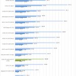 EVGA GTX 1660 SUPER SC ULTRA SPECviewperf Part 2