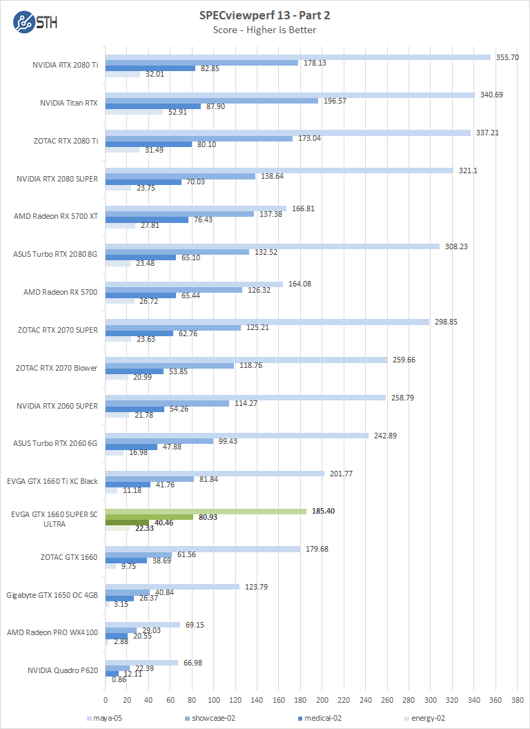 EVGA GeForce GTX 1660 Super SC Ultra Review - Page 3 of 6 ...