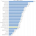 EVGA GTX 1660 SUPER SC ULTRA Time Spy