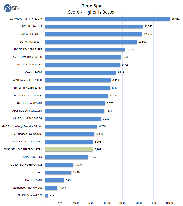 EVGA GTX 1660 SUPER SC ULTRA Time Spy