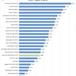 EVGA GTX 1660 SUPER SC ULTRA Unigine Heaven