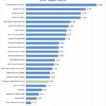 EVGA GTX 1660 SUPER SC ULTRA Unigine Superposition